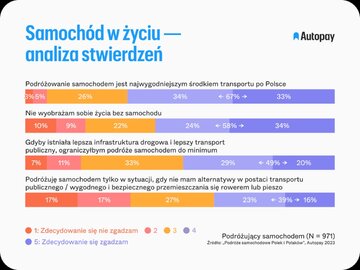 Podr&oacute;że Polak&oacute;w