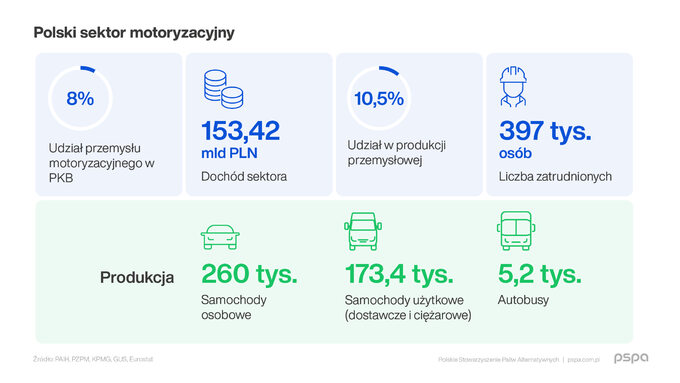 Elektromobilność w Polsce