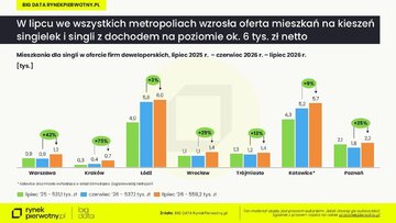Rankomat zdolności kredytowej &ndash; lipiec 2026