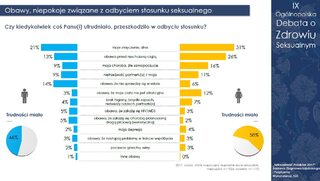 Raport 'Seksualność Polaków 2017"