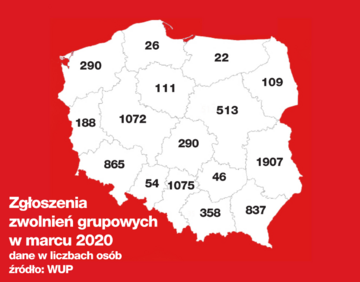 Zgłoszenia zwolnień grupowych w&nbsp;marcu 2020