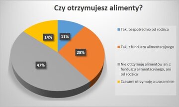Alimenty