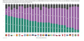 Raport Eurobarometru &bdquo;Wiedza i&nbsp;postawy obywateli europejskich wobec nauki i&nbsp;technologii&rdquo;