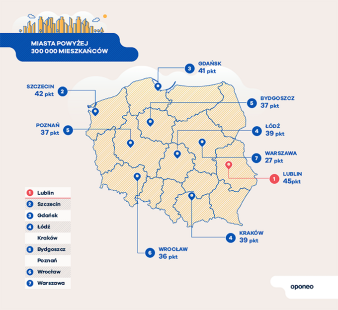 Ranking miast przyjaznych kierowcom