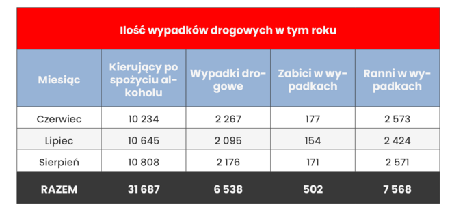 Wakacje 2022. Raport Yanosika