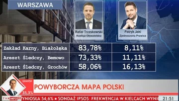 Paski informacyjne w TVP Info 