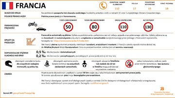 Przepisy drogowe w&nbsp;krajach Europy