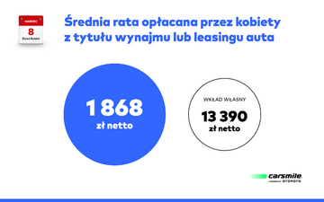 Takich aut szukają kobiety