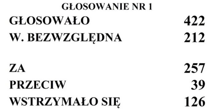 Głosowanie nad powołaniem Beaty Mazurek na stanowisko wicemarszałka Sejmu