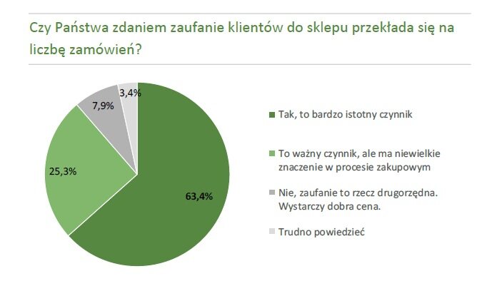 Źródło: Ceneo.pl