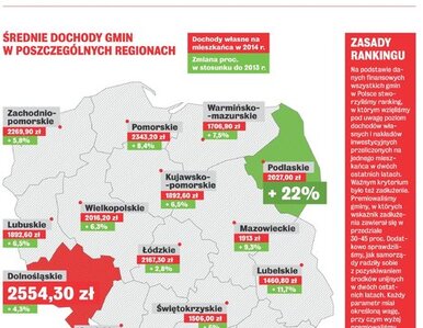 Miniatura: Dziwnów najlepszy, Krynica Morska...