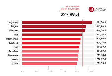 Koszyk zakup&oacute;w