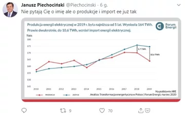 Jedna z odpowiedzi Janusza Piechocińskiego na rap prezydenta Dudy 
