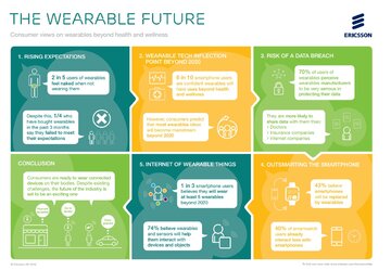 "Wearable technology and the internet of things"