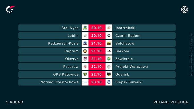 Terminarz 1. kolejki PlusLigi sezonu 2023/24