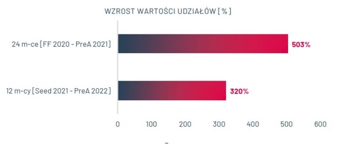 RedDeer.Games - informacje dla inwestorów