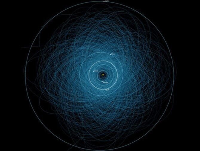 NASA - potencjalnie niebezpieczne asteroidy [fot.NASA]