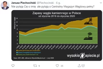 Jedna z odpowiedzi Janusza Piechocińskiego na rap prezydenta Dudy 