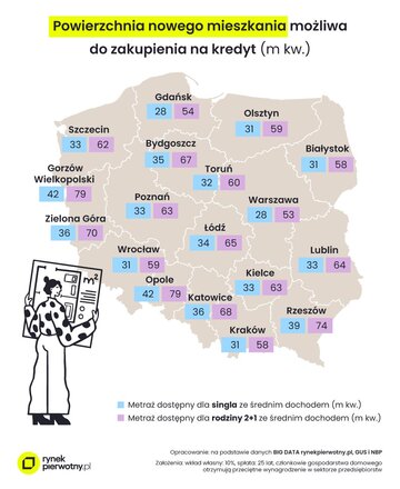 Powierzchnia nowego mieszkania możliwa do&nbsp;kupienia na&nbsp;kredyt