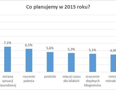 Miniatura: Co siódmy Polak chce lepiej zadbać o swoje...