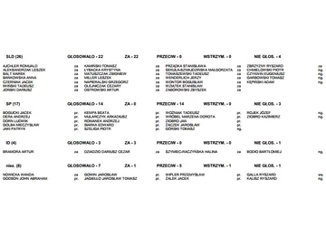 SLD, Solidarna Polska, kp Inicjatywa Dialogu i niezrzeszeni, fot. materiały sejm.gov.pl