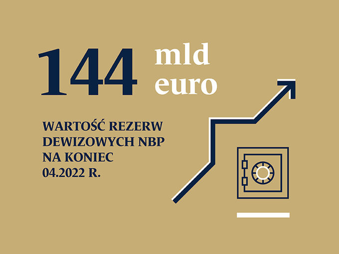 NBP na straży stabilności makroekonomicznej Polski