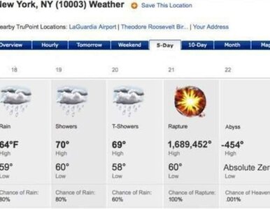 Miniatura: Pogoda na 21 grudnia 2012. Koniec świata,...