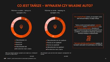 Wynajem samochodu a&nbsp;jego zakup