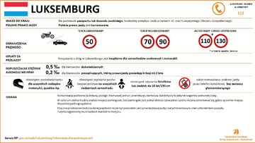Przepisy drogowe w&nbsp;krajach Europy