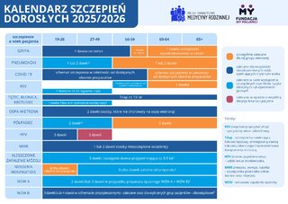 Kalendarz szczepień dla dorosłych