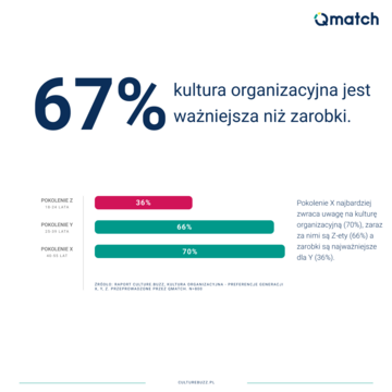 Czy zarobki są najważniejsze dla&nbsp;pracownik&oacute;w?