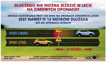 Por&oacute;wnanie drogi hamowania na&nbsp;oponach letnich i&nbsp;zimowych (latem)