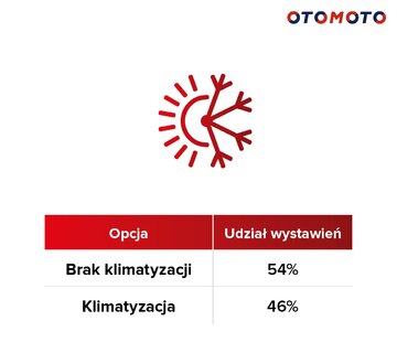 Rynek kamper&oacute;w w&nbsp;Polsce