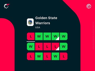 Forma Warriors w&nbsp;ostatnich 15 spotkaniach (stan na&nbsp;27.12.2023&nbsp;r.)