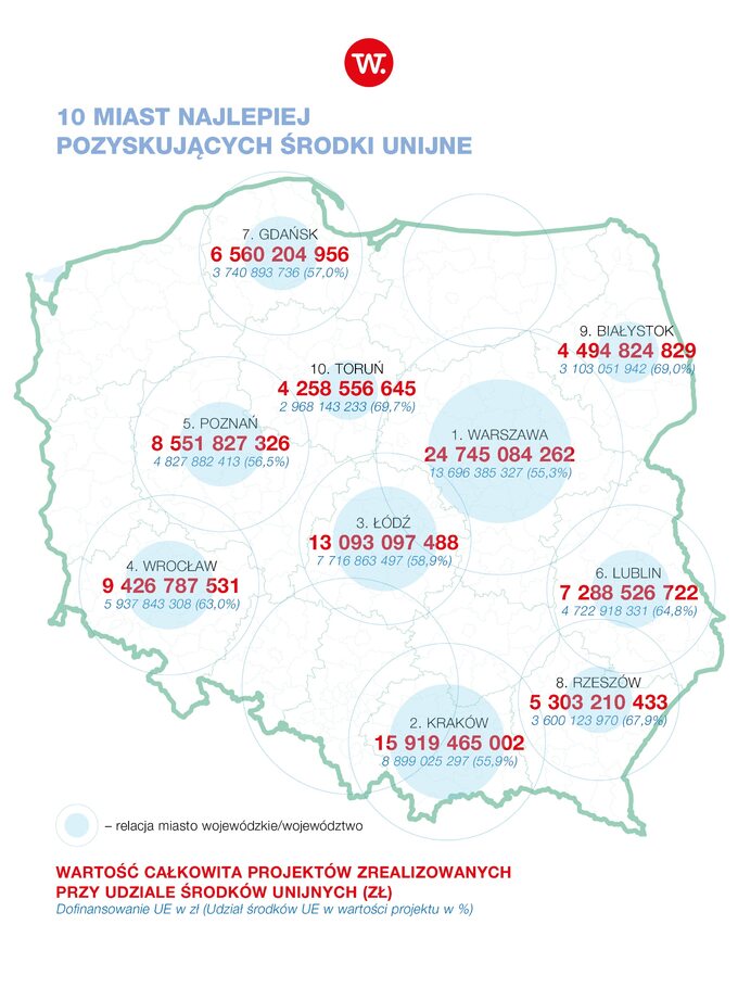 Mapa funduszy europejskich w polskich miastach