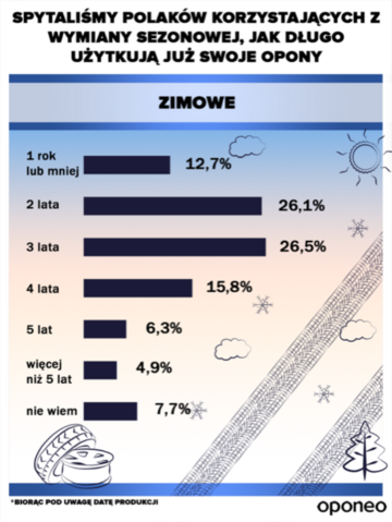Opony sezonowe letnie i&nbsp;zimowe