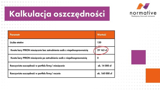 Wpłaty na&nbsp;PFRON tabela