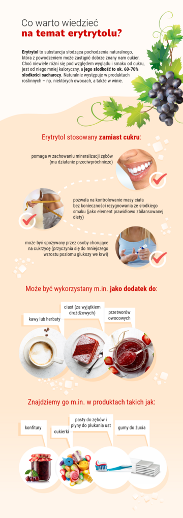 Co warto wiedzieć na&nbsp;temat erytrytolu?