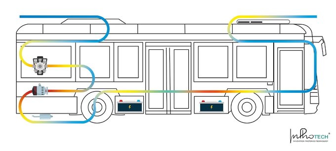 Poglądowy schemat działania światłowodowego systemu monitoringu temperatury w autobusach elektrycznych, fpt. InPhoTech
