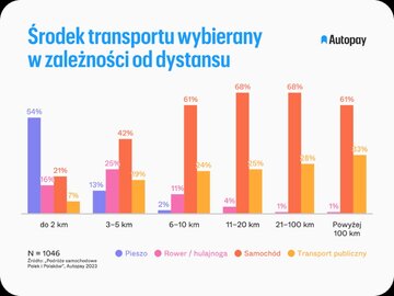 Badanie opinii Polak&oacute;w