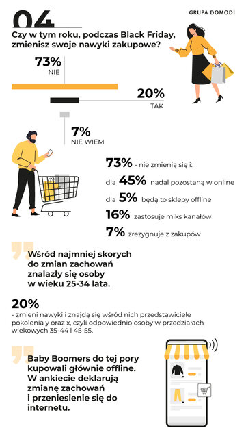 Black Friday w&nbsp;Polsce