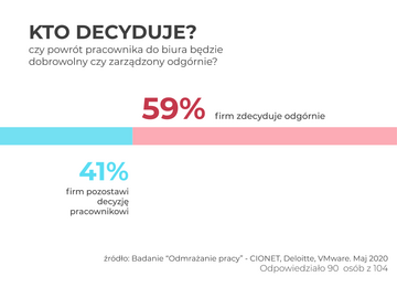 Kto decyduje o&nbsp;powrocie?