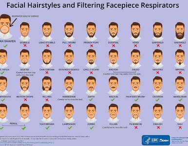Miniatura: Eksperci: Mężczyźni z brodą mogą być...