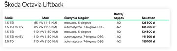 Skoda cennik