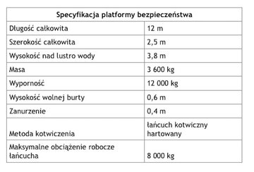 Specyfikacja platformy akcji &bdquo;Bezpieczne Mazury&rdquo;