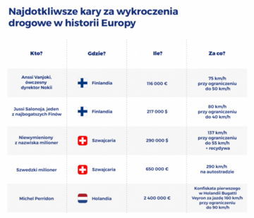 Mandaty w&nbsp;Europie