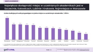 Akademiki &ndash; sierpień 2026