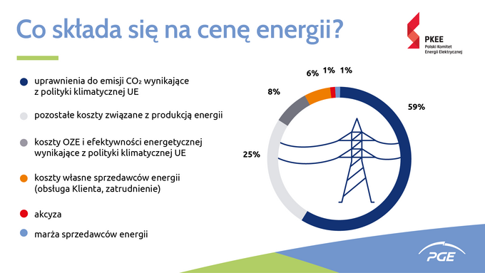 Materiały partnera