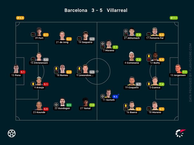 Barcelona – Villarreal