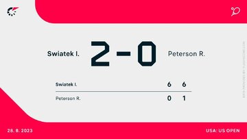 Iga Świątek &ndash; Rebecca Peterson